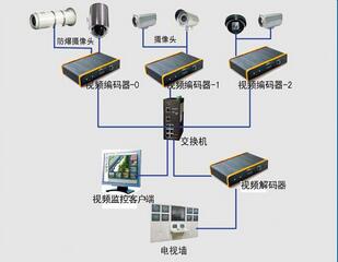 視頻監控系統.jpg 視頻監控系統.jpg